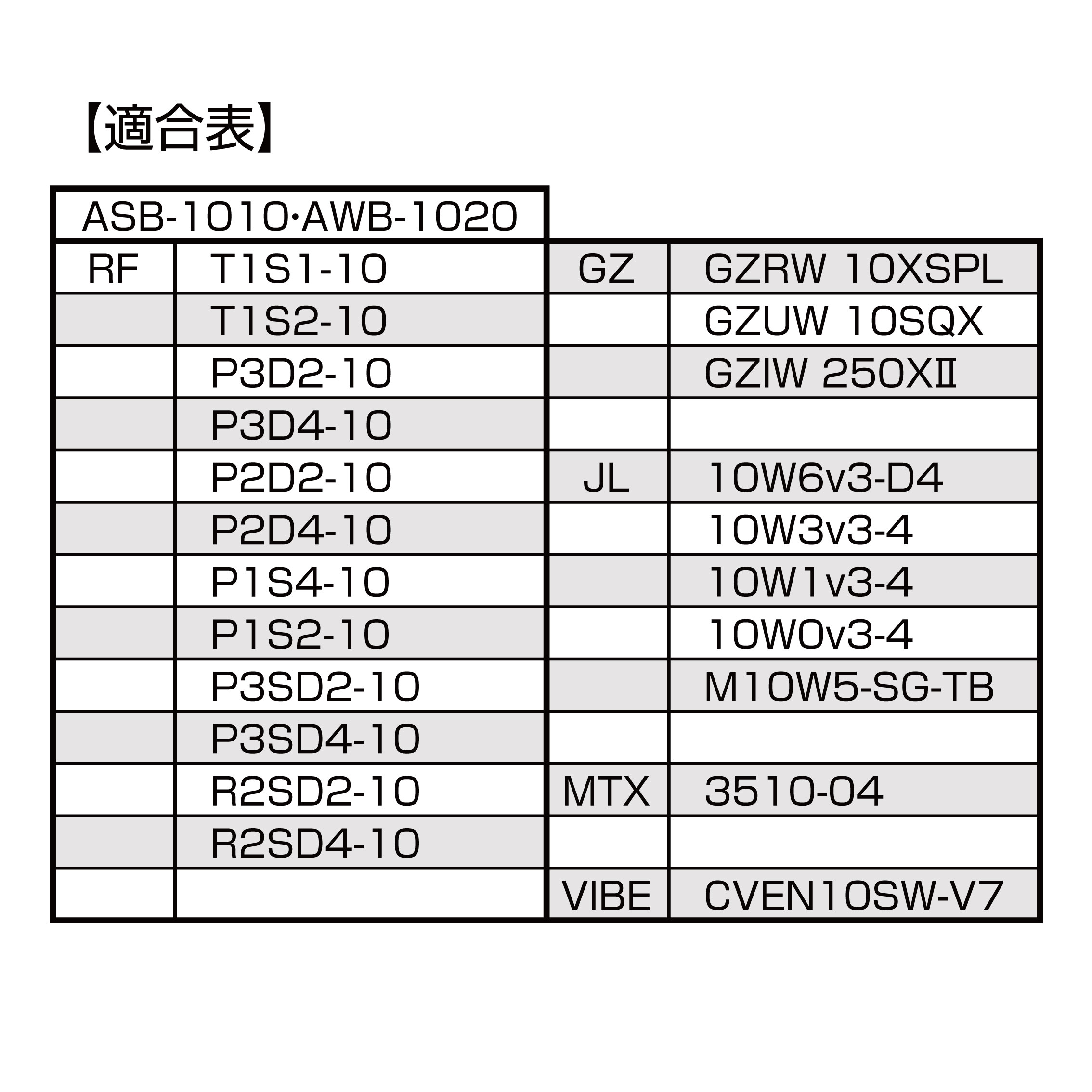 ウーハーボックス デュアル 10インチ用　容量 13.6L+13.6L　カーペット張り AWB-1020