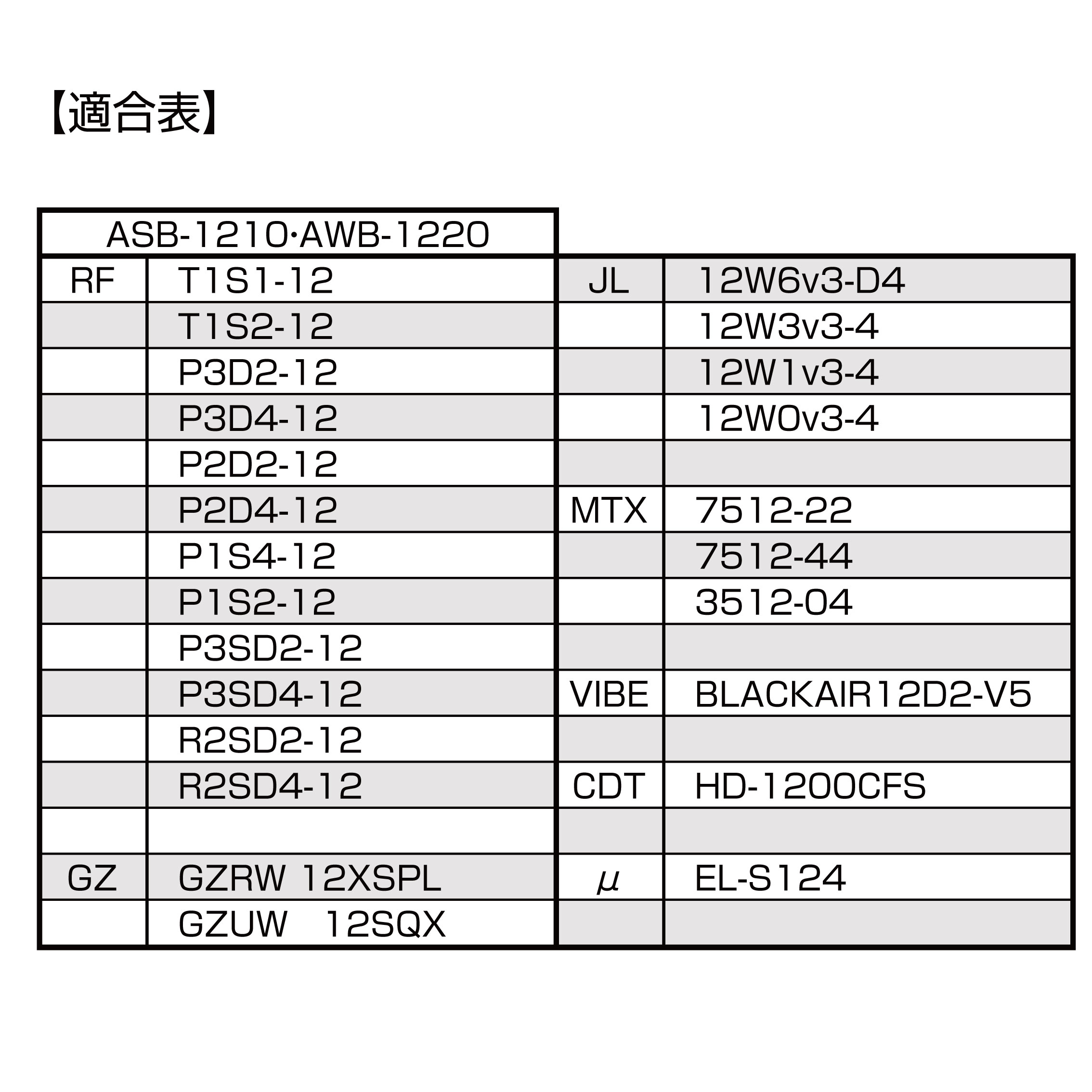 AWB-1220 12ｲﾝﾁx2ｳｰﾌｧｰBOX – E:S CORPORATION